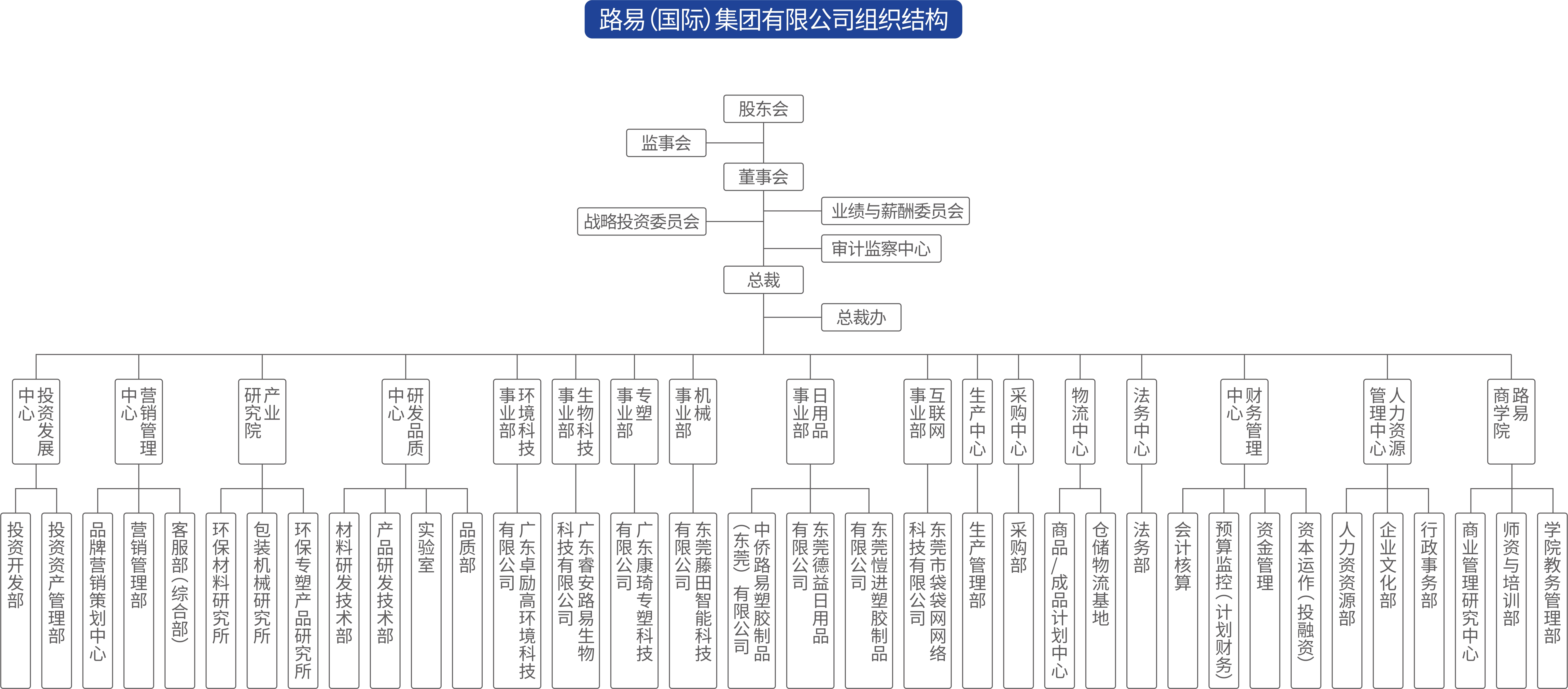 路易网站组织结构.jpg